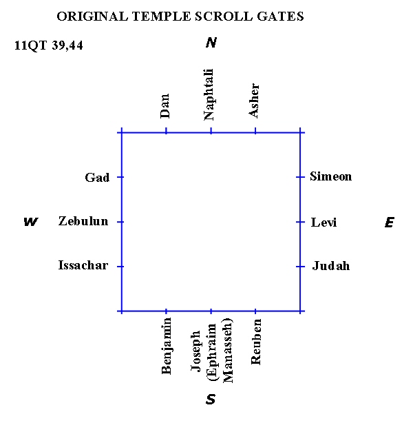 Figure 22a