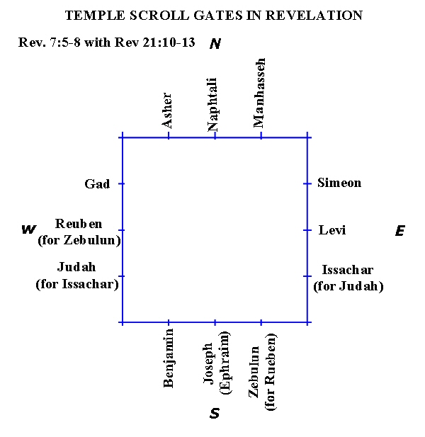 Figure 22a